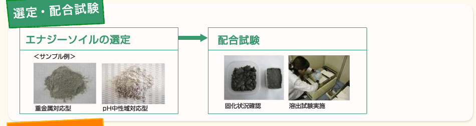 使用するエナジーソイル（ドクトール）の選定・配合試験